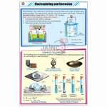 Electroplating and Corrosion